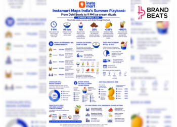 Instamart’s ‘Summer Trends 2026’ Report Reveals India’s 9 PM Shopping Rituals