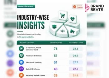 Google's First Page Is No Longer Enough: Why 76% of Brands Are Invisible to AI Search